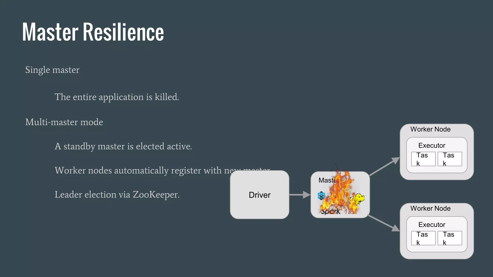 Master Resilience
Single master
The entire application is killed.
Multi-master mode
A standby master is elected active.
Worker nodes automatically register with new master.
Leader election via ZooKeeper. Driver
Master
Worker Node
Executor
Tas
k
Tas
k
Worker Node
Executor
Tas
k
Tas
k
 