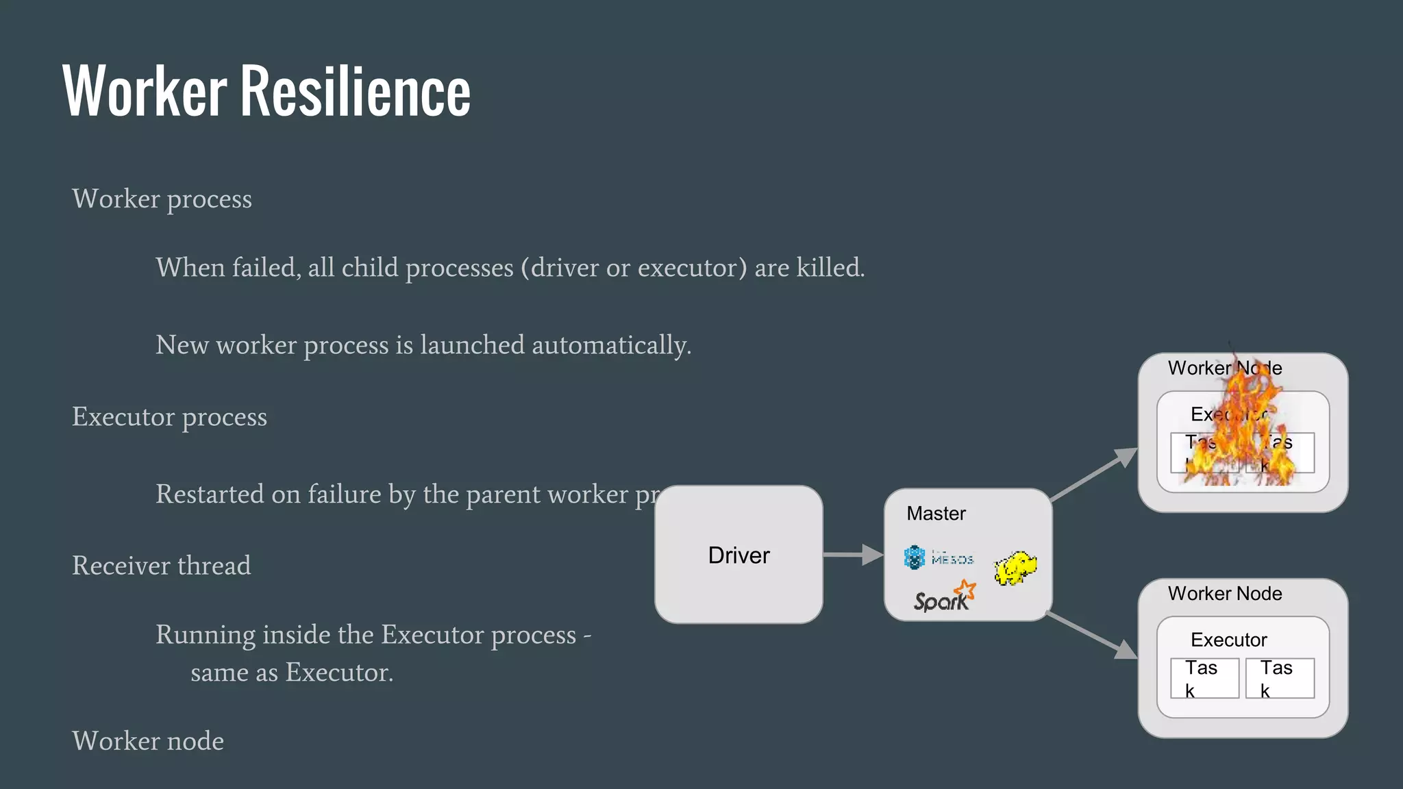 Worker Resilience
Worker process
When failed, all child processes (driver or executor) are killed.
New worker process is launched automatically.
Executor process
Restarted on failure by the parent worker process.
Receiver thread
Running inside the Executor process -
same as Executor.
Worker node
Driver
Master
Worker Node
Executor
Tas
k
Tas
k
Worker Node
Executor
Tas
k
Tas
k
 