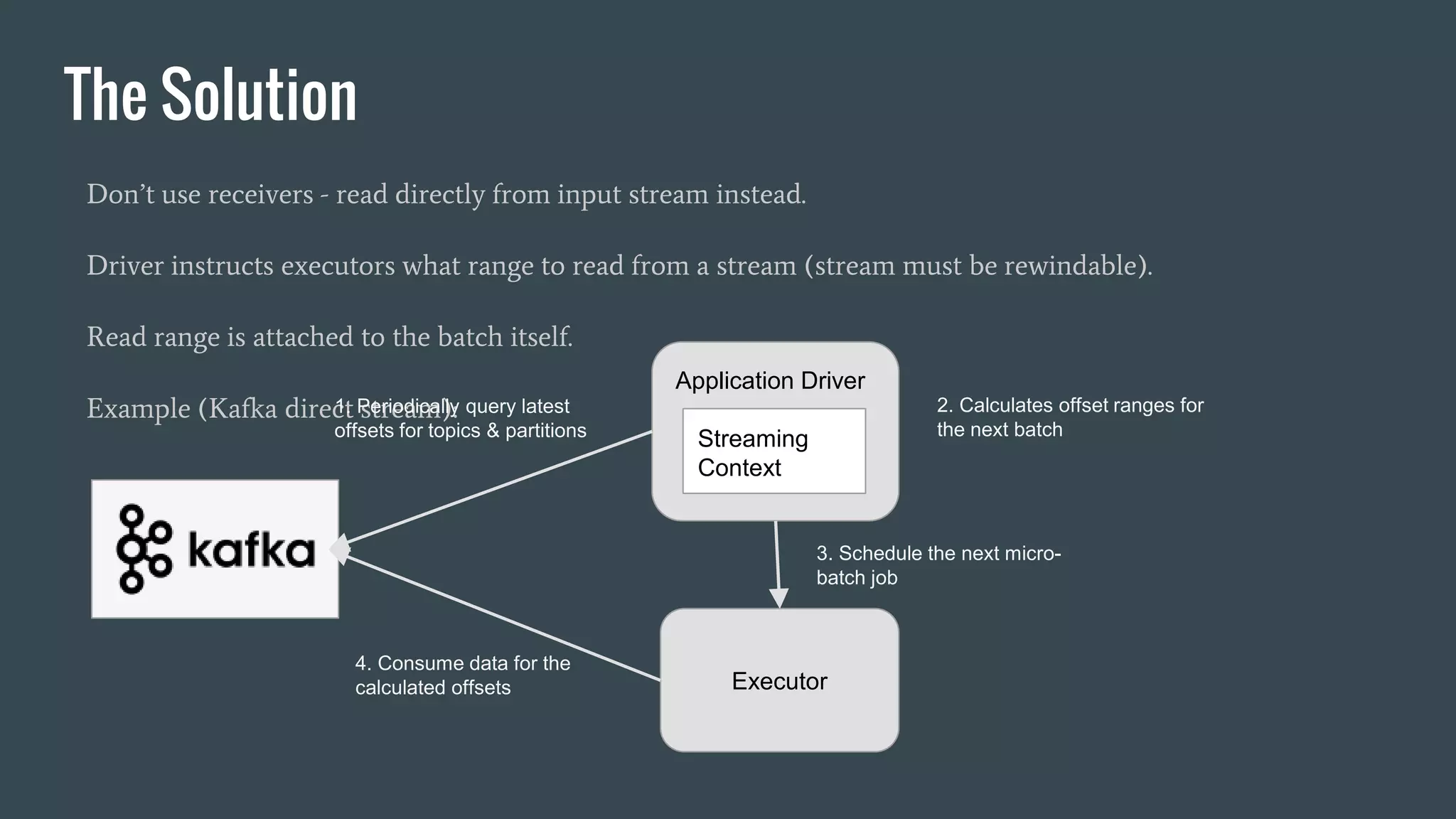 The Solution
Don’t use receivers - read directly from input stream instead.
Driver instructs executors what range to read from a stream (stream must be rewindable).
Read range is attached to the batch itself.
Example (Kafka direct stream):
Application Driver
Streaming
Context
1. Periodically query latest
offsets for topics & partitions
2. Calculates offset ranges for
the next batch
Executor
3. Schedule the next micro-
batch job
4. Consume data for the
calculated offsets
 