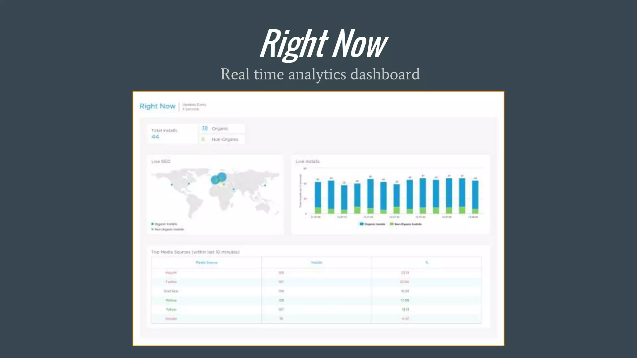 Right Now
Real time analytics dashboard
 