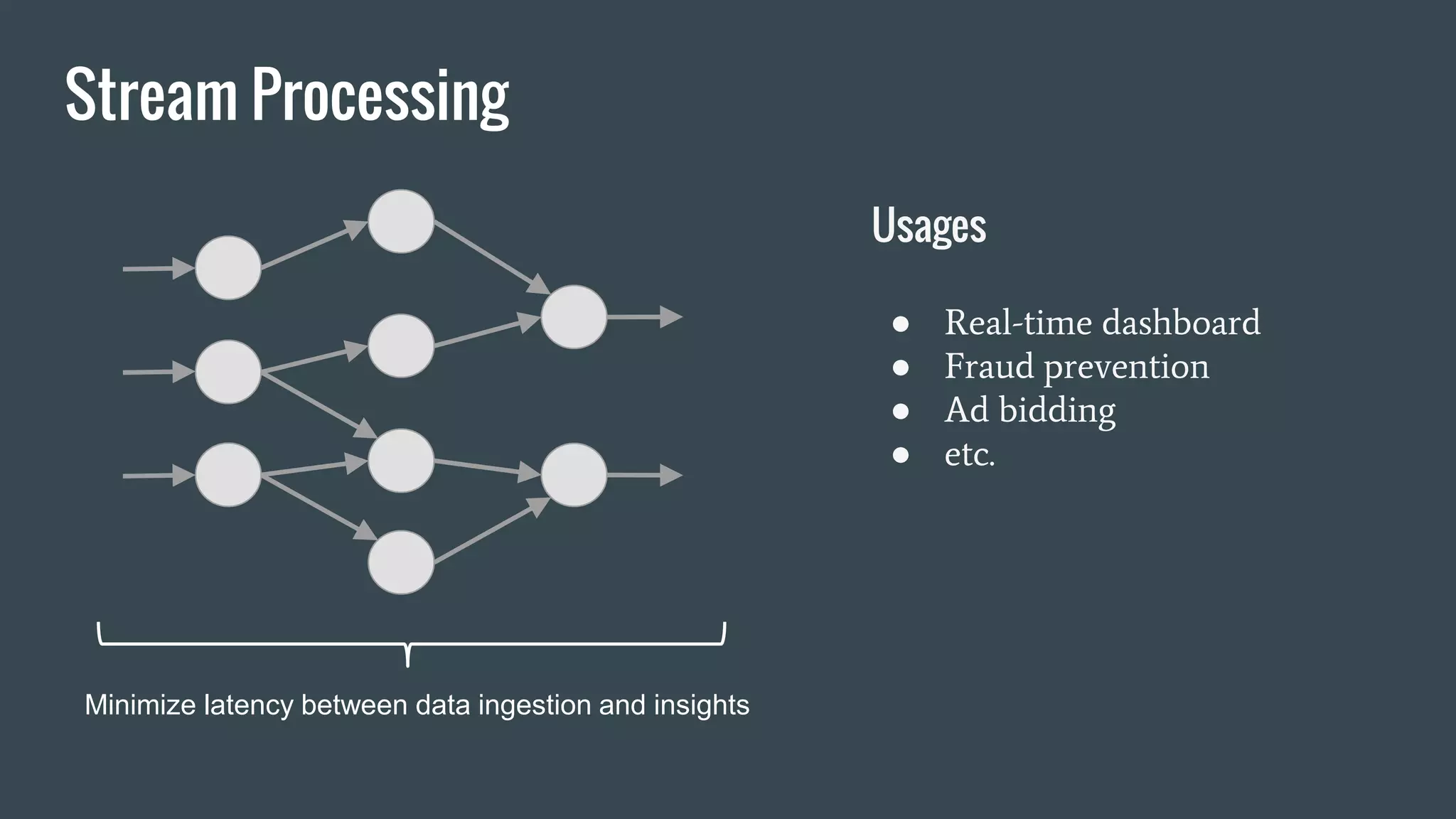 Stream Processing
Minimize latency between data ingestion and insights
Usages
● Real-time dashboard
● Fraud prevention
● Ad bidding
● etc.
 