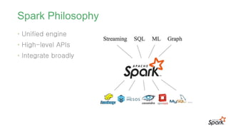 Spark Philosophy
• Unified engine
• High-level APIs
• Integrate broadly
 