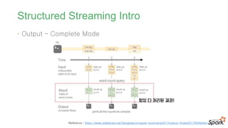 Structured Streaming Intro
• Output – Complete Mode
Reference : https://www.slideshare.net/SangbaeLim/spark-bootcamp2017inseoul-finalpt20170626distv1
 