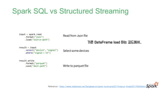 Spark SQL vs Structured Streaming
Reference : https://www.slideshare.net/SangbaeLim/spark-bootcamp2017inseoul-finalpt20170626distv1
 