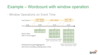 Example – Wordcount with window operation
• Window Operations on Event Time
 