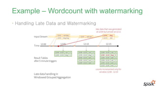 Example – Wordcount with watermarking
• Handling Late Data and Watermarking
 