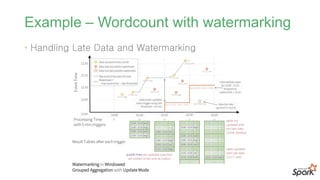 Example – Wordcount with watermarking
• Handling Late Data and Watermarking
 