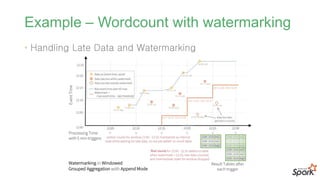 Example – Wordcount with watermarking
• Handling Late Data and Watermarking
 