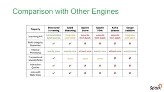 Comparison with Other Engines
 