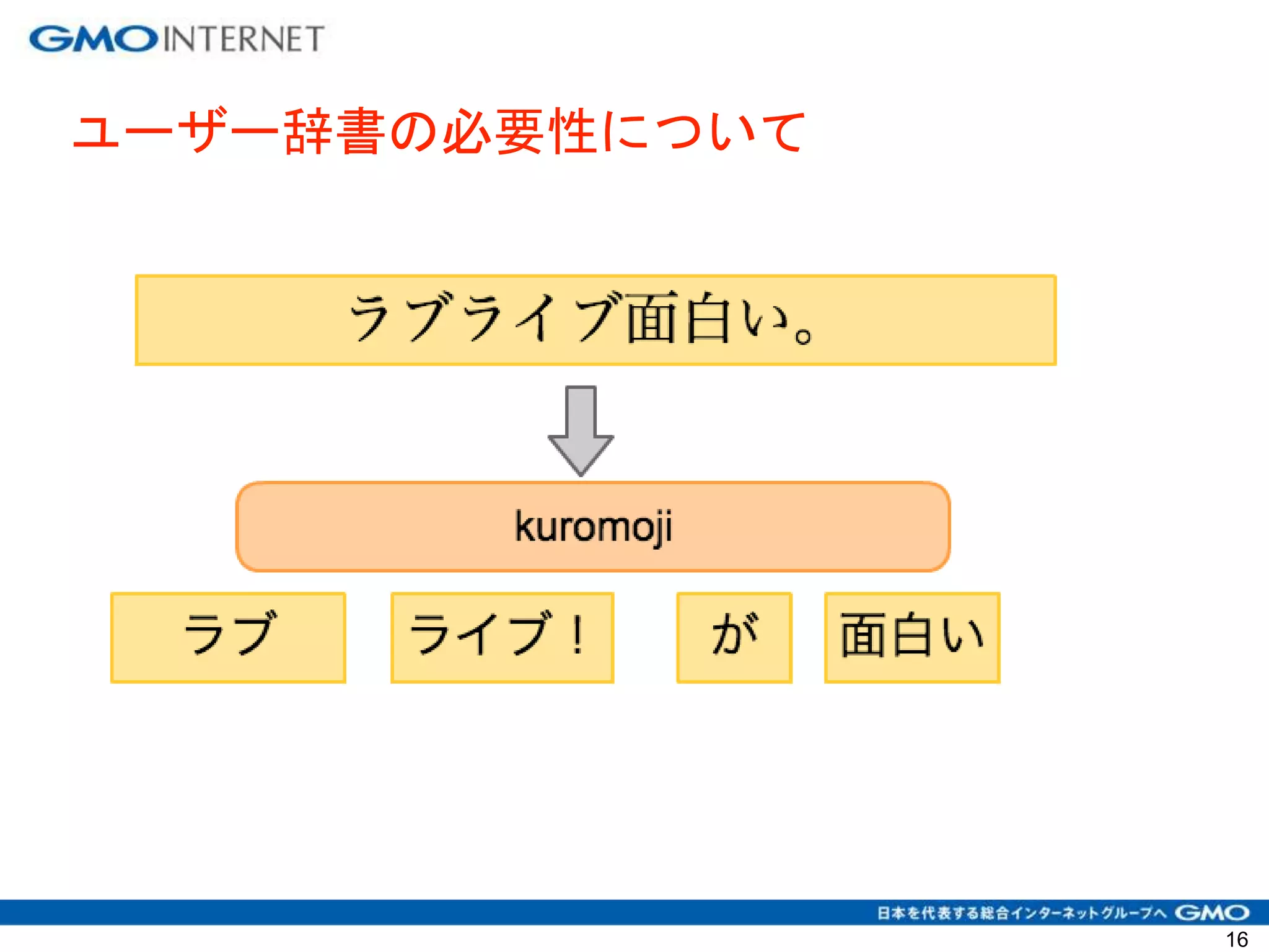 ユーザー辞書の必要性について
16
 