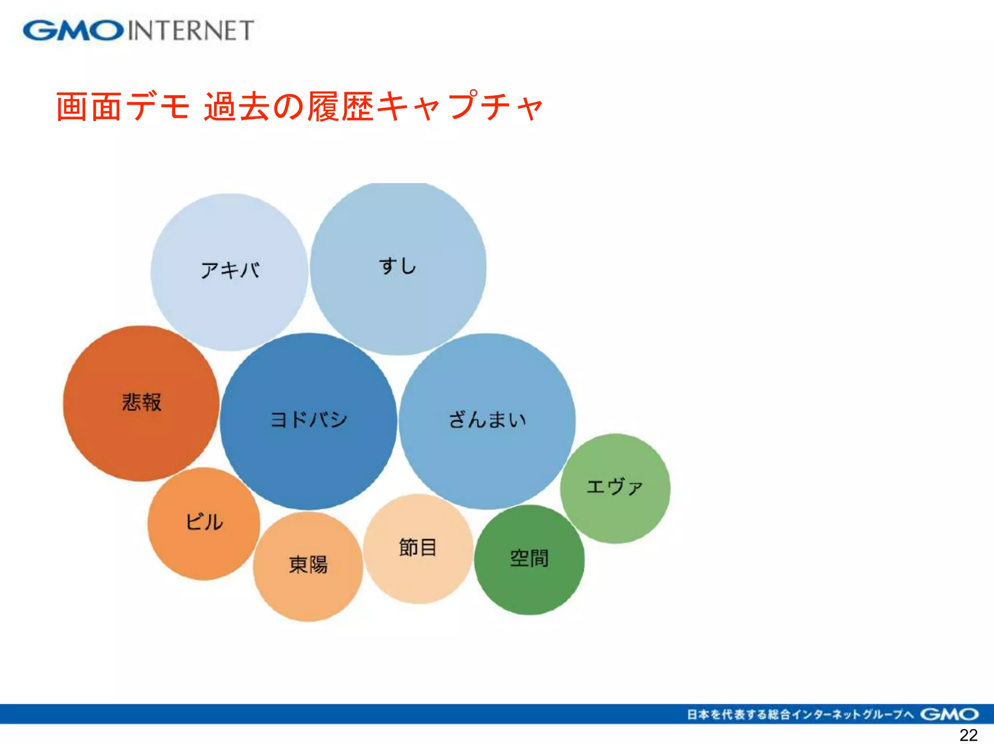 画面デモ 過去の履歴キャプチャ
22
 