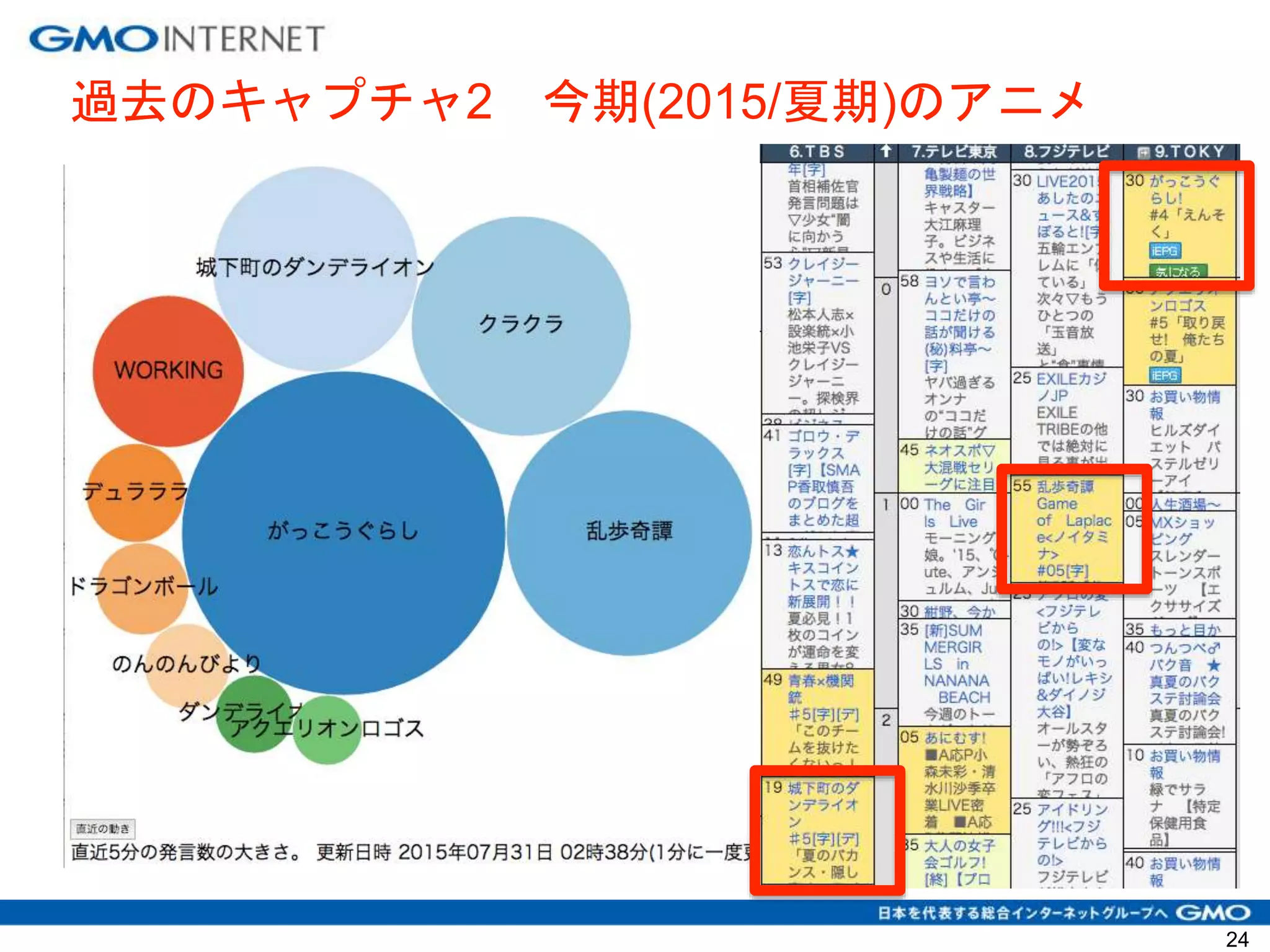過去のキャプチャ2 今期(2015/夏期)のアニメ
24
 