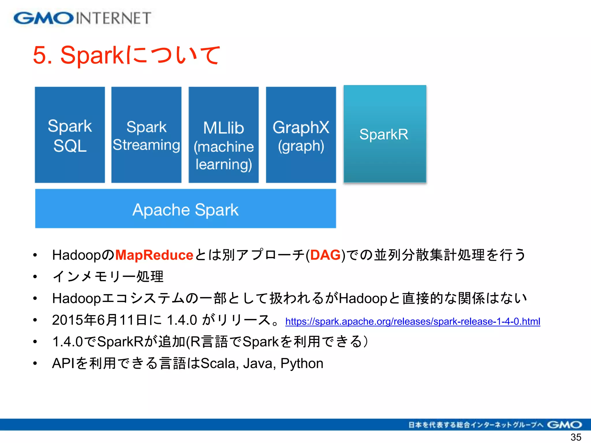 5. Sparkについて
• HadoopのMapReduceとは別アプローチ(DAG)での並列分散集計処理を行う
• インメモリー処理
• Hadoopエコシステムの一部として扱われるがHadoopと直接的な関係はない
• 2015年6月11日に 1.4.0 がリリース。https://spark.apache.org/releases/spark-release-1-4-0.html
• 1.4.0でSparkRが追加(R言語でSparkを利用できる）
• APIを利用できる言語はScala, Java, Python
35
SparkR
 