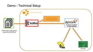 Demo - Technical Setup
Console
AWS Spark Cluster
Python App continuously
publishing JSON files
publish-subscribe
messaging system
 