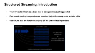 Structured Streaming: Introduction
6
• Treat live data stream as a table that is being continuously appended
• Express streaming computation as standard batch-like query as on a static table
• Spark runs it as an incremental query on the unbounded input table
 