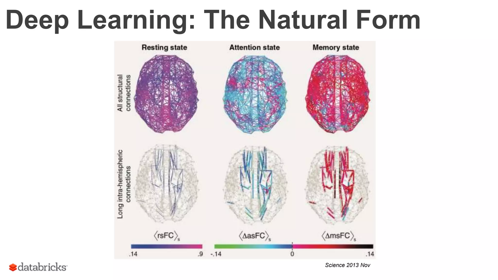 Deep Learning: The Natural Form
Science 2013 Nov
 