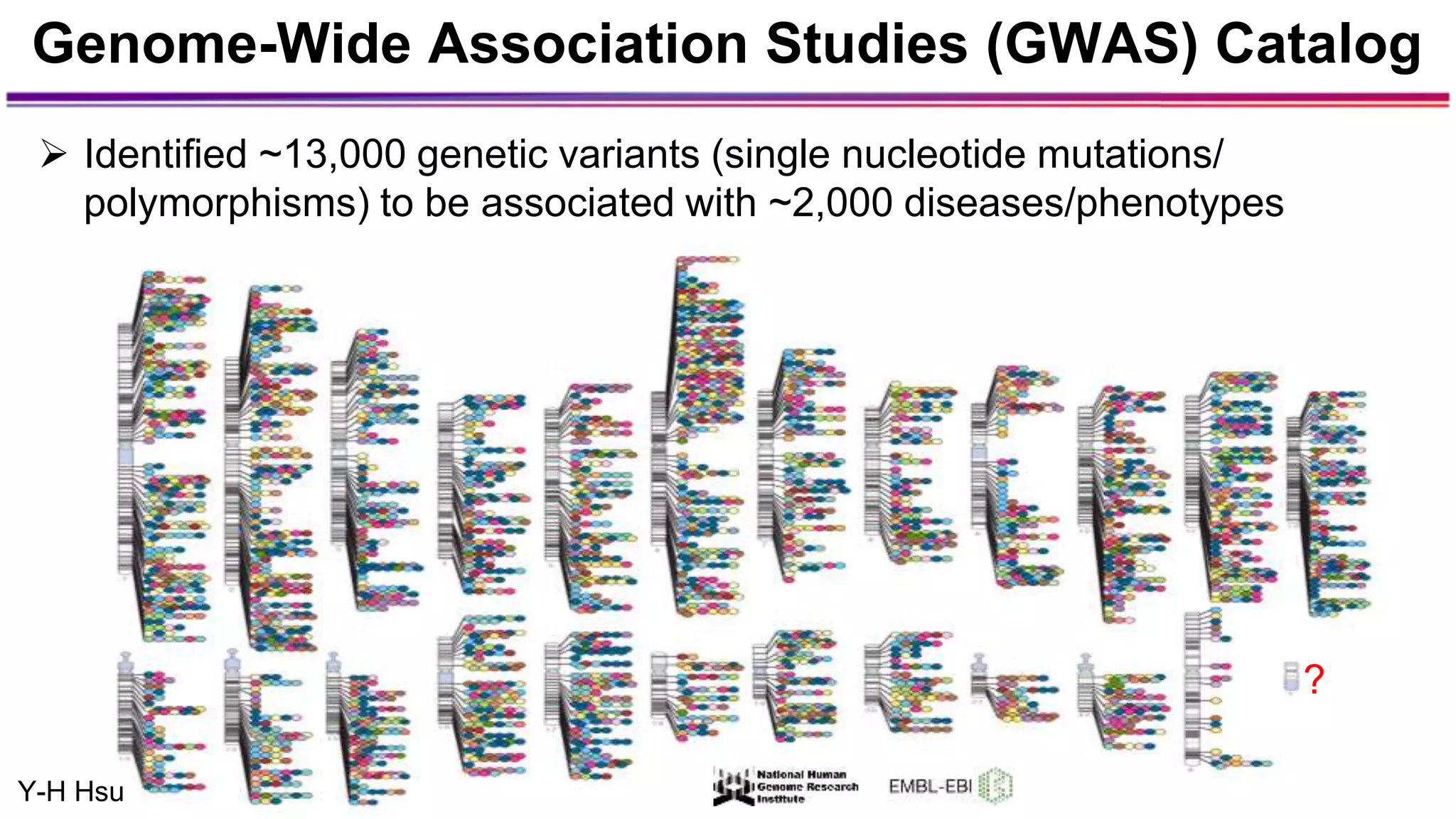 Genome-Wide Association Studies (GWAS) Catalog
Y-H Hsu
 Identified ~13,000 genetic variants (single nucleotide mutations/
polymorphisms) to be associated with ~2,000 diseases/phenotypes
?
 