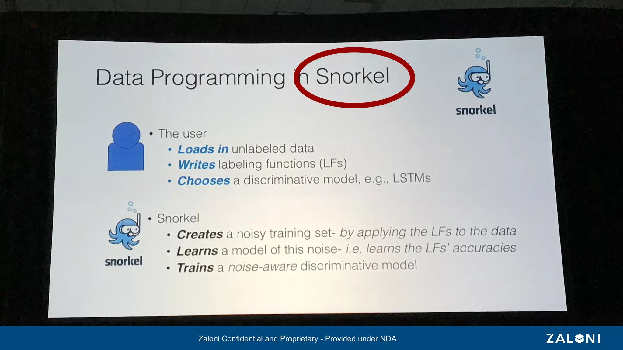 Zaloni Confidential and Proprietary - Provided under NDAZaloni Confidential and Proprietary - Provided under NDA
 