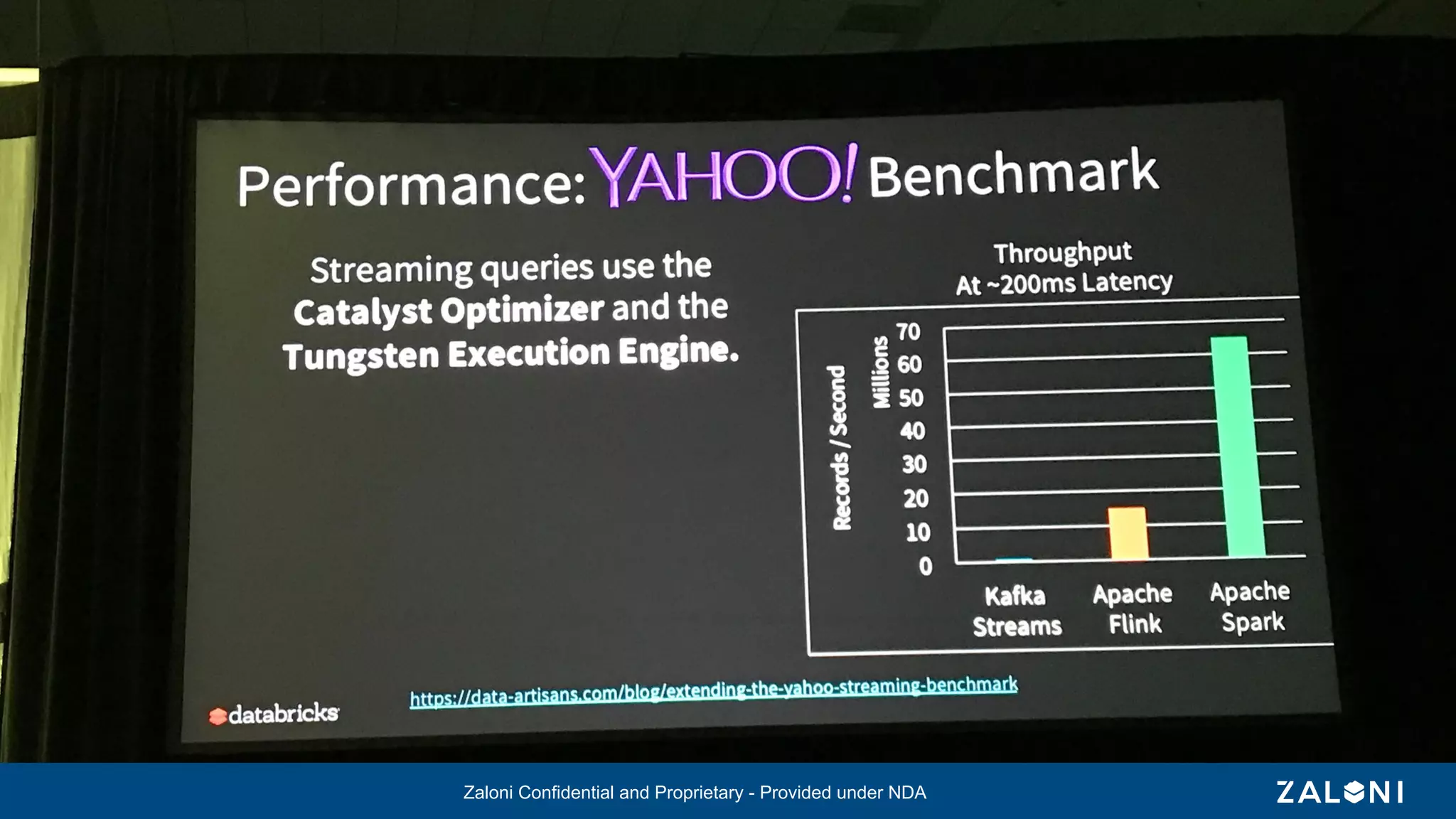 Zaloni Confidential and Proprietary - Provided under NDAZaloni Confidential and Proprietary - Provided under NDA
 
