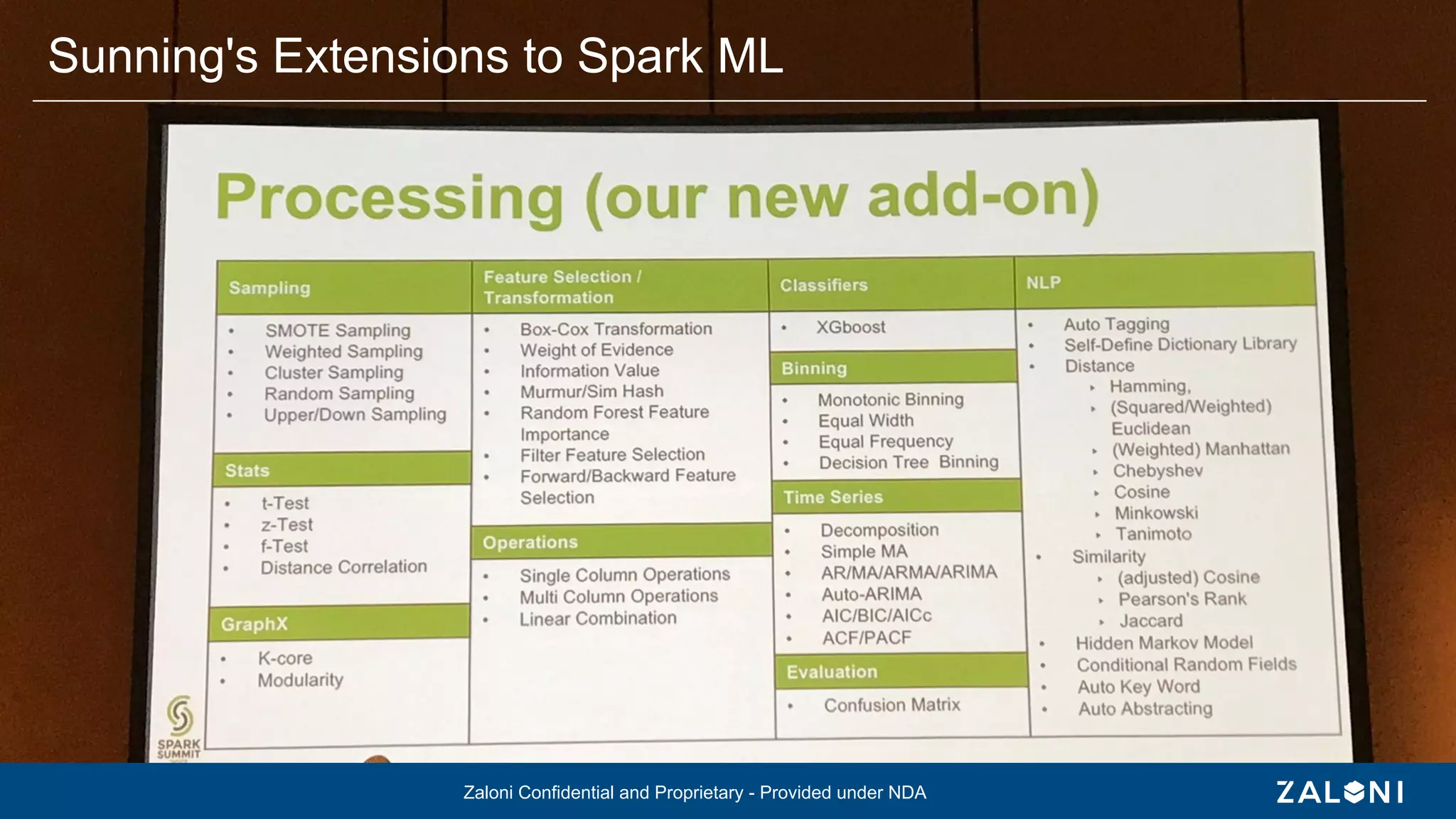 Zaloni Confidential and Proprietary - Provided under NDA
Sunning's Extensions to Spark ML
Zaloni Confidential and Proprietary - Provided under NDA
 