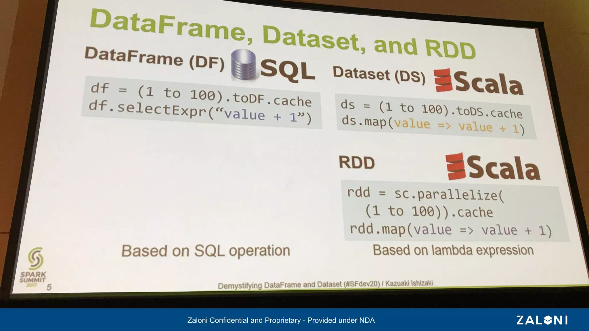 Zaloni Confidential and Proprietary - Provided under NDAZaloni Confidential and Proprietary - Provided under NDA
 