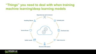 “Things” you need to deal with when training
machine learning/deep learning models
Gather results
Secure Access
Scale resources
Schedule jobs
Dependencies and Containers
Provision VM clusters
Distribute data
Handling failures
 