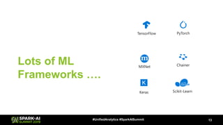 Lots of ML
Frameworks ….
13#UnifiedAnalytics #SparkAISummit
TensorFlow PyTorch
Scikit-Learn
MXNet Chainer
Keras
 