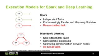 Execution Models for Spark and Deep Learning
17#UnifiedAnalytics #SparkAISummit
Task
1
• Independent Tasks
• Embarrassingly Parallel and Massively Scalable
• Re-run crashed task
Task
2
Task
3
Spark
• Non-Independent Tasks
• Some parallel processing
• Optimizing communication between nodes
• Re-run all tasks
Distributed Learning
Task
3
Task
2
Task
1
Credits – Reynold Xin, Project Hydrogen – State of Art Deep Learning on Apache Spark
 