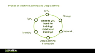 What do you
need for
training /
distributed
training?
CPU
GPU
Network
Storage
Deep Learning
Framework
Memory
Physics of Machine Learning and Deep Learning
 