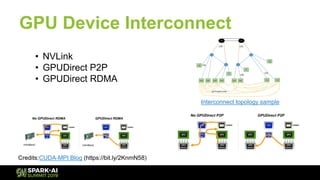 GPU Device Interconnect
• NVLink
• GPUDirect P2P
• GPUDirect RDMA
Interconnect topology sample
Credits:CUDA-MPI Blog (https://bit.ly/2KnmN58)
 