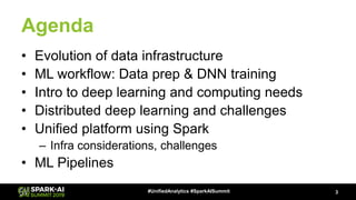 Agenda
• Evolution of data infrastructure
• ML workflow: Data prep & DNN training
• Intro to deep learning and computing needs
• Distributed deep learning and challenges
• Unified platform using Spark
– Infra considerations, challenges
• ML Pipelines
3#UnifiedAnalytics #SparkAISummit
 