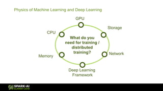 What do you
need for training /
distributed
training?
CPU
GPU
Network
Storage
Deep Learning
Framework
Memory
Physics of Machine Learning and Deep Learning
 