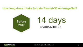 How long does it take to train Resnet-50 on ImageNet?
7#UnifiedAnalytics #SparkAISummit
14 daysBefore
2017
NVIDIA M40 GPU
 