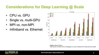 Considerations for Deep Learning @ Scale
• CPU vs. GPU
• Single vs. multi-GPU
• MPI vs. non-MPI
• Infiniband vs. Ethernet
9#UnifiedAnalytics #SparkAISummit
Credits: Mathew Salvaris
https://azure.microsoft.com/en-us/blog/gpus-vs-cpus-for-deployment-of-deep-learning-models/
 