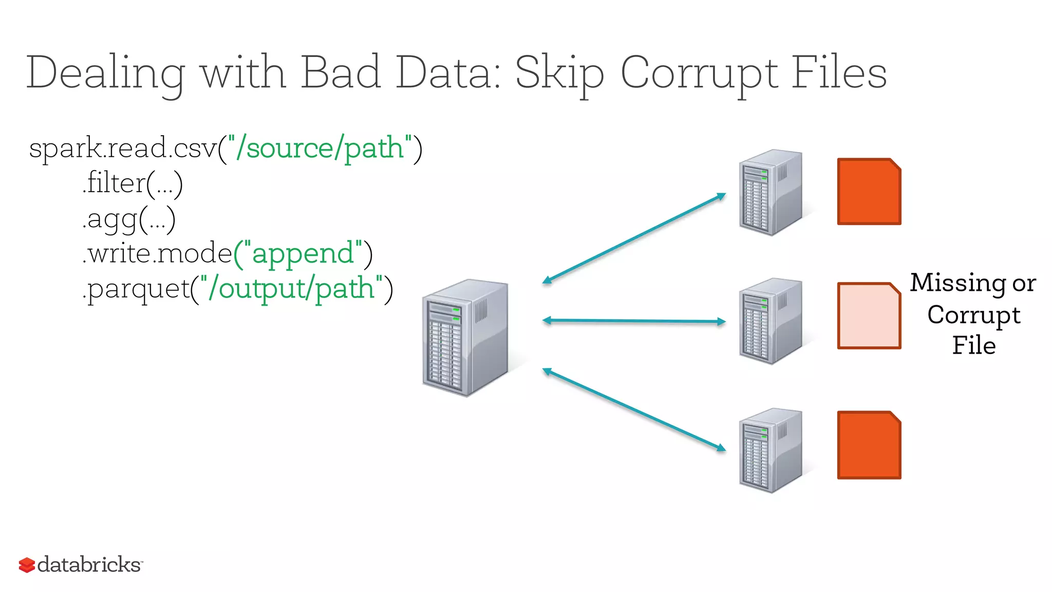 Dealing with Bad Data: Skip Corrupt Files
spark.read.csv("/source/path")
.filter(...)
.agg(...)
.write.mode("append")
.parquet("/output/path") Missing or
Corrupt
File
 