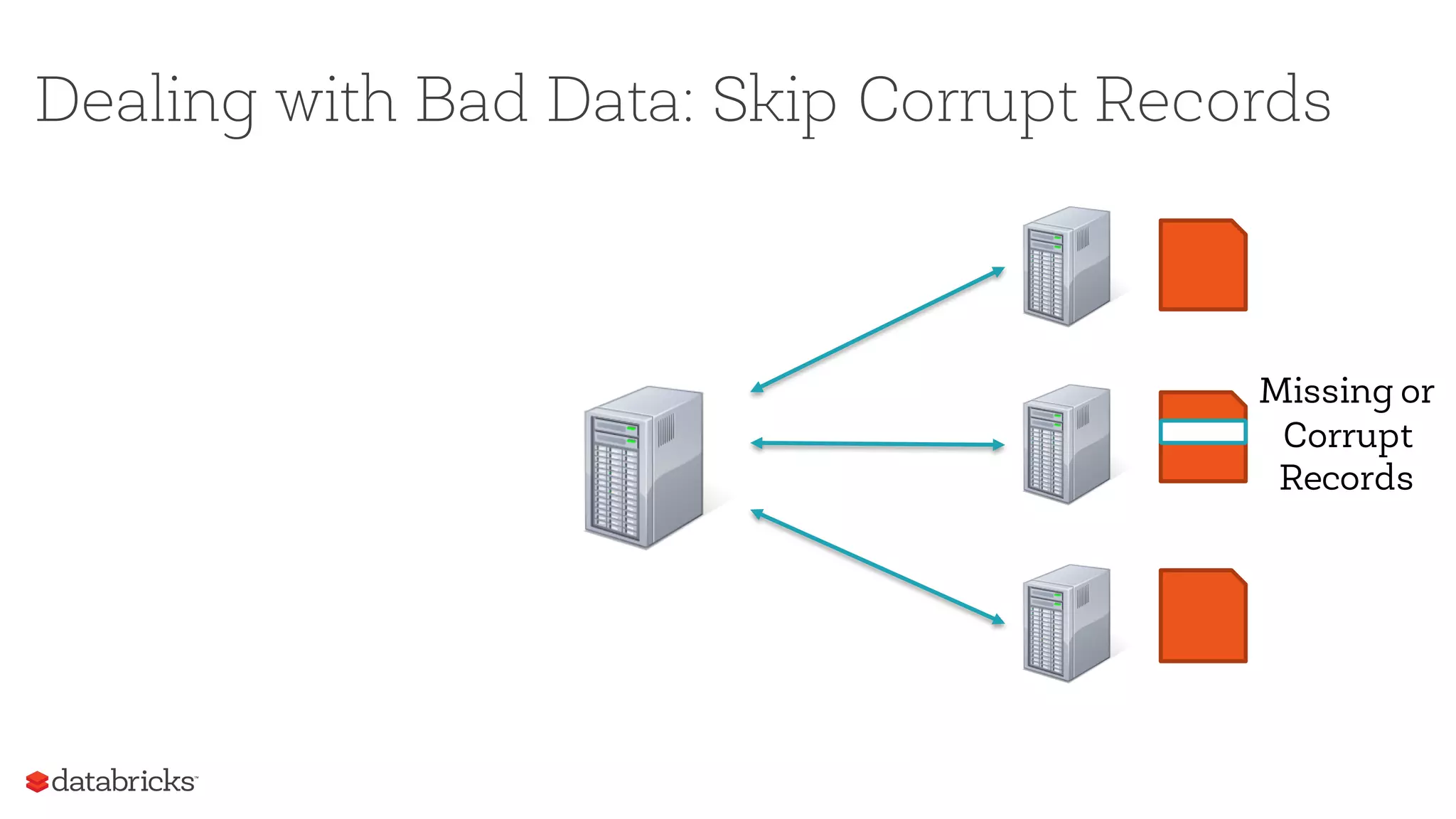 Dealing with Bad Data: Skip Corrupt Records
Missing or
Corrupt
Records
 