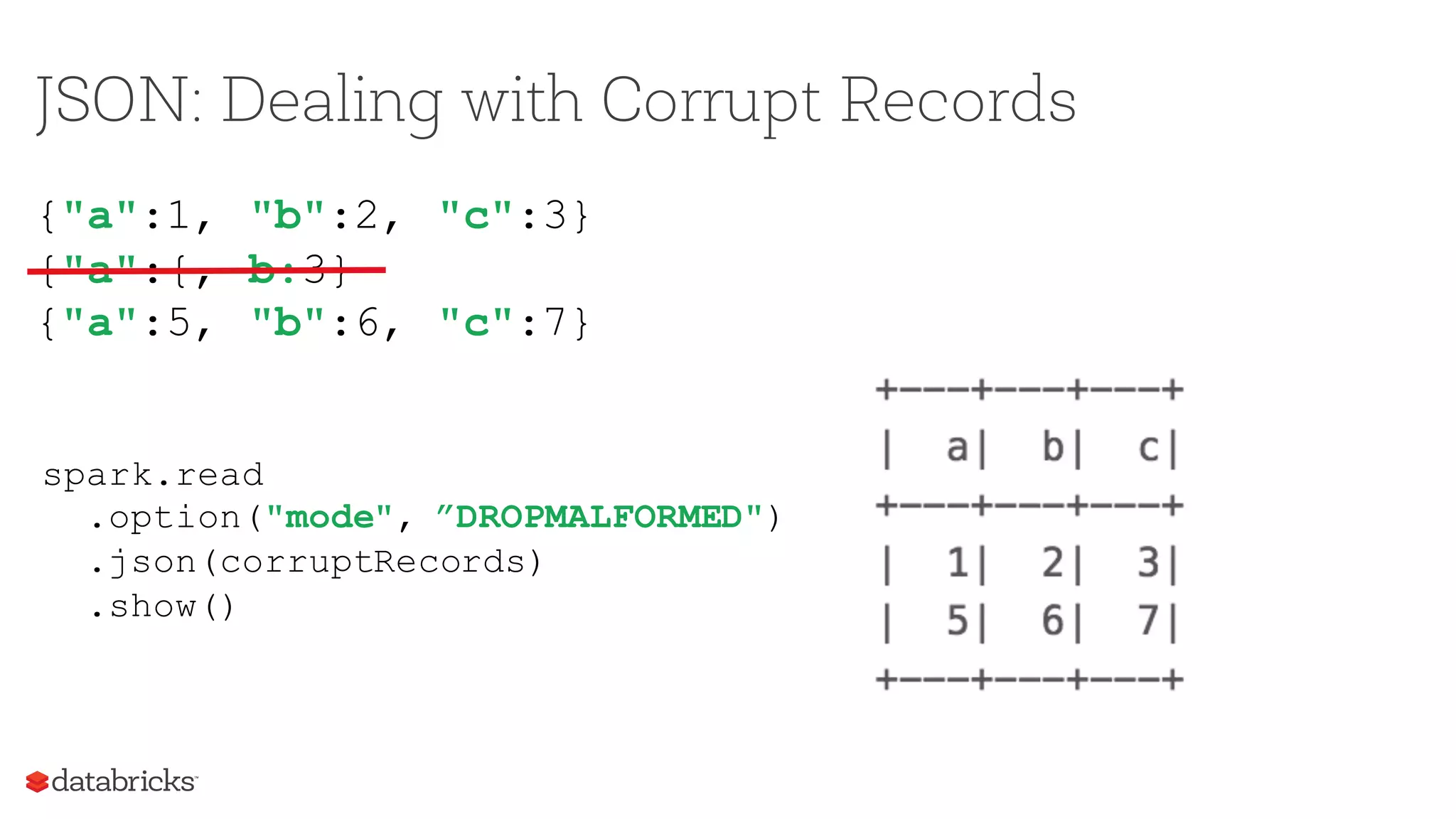 JSON: Dealing with Corrupt Records
{"a":1, "b":2, "c":3}
{"a":{, b:3}
{"a":5, "b":6, "c":7}
spark.read
.option("mode", ”DROPMALFORMED")
.json(corruptRecords)
.show()
 