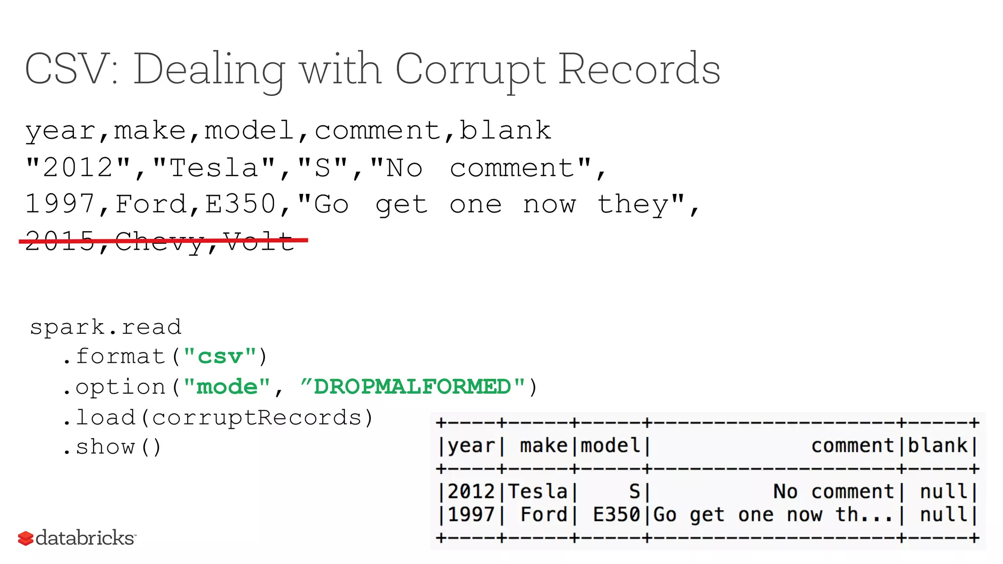 CSV: Dealing with Corrupt Records
year,make,model,comment,blank
"2012","Tesla","S","No comment",
1997,Ford,E350,"Go get one now they",
2015,Chevy,Volt
spark.read
.format("csv")
.option("mode", ”DROPMALFORMED")
.load(corruptRecords)
.show()
 