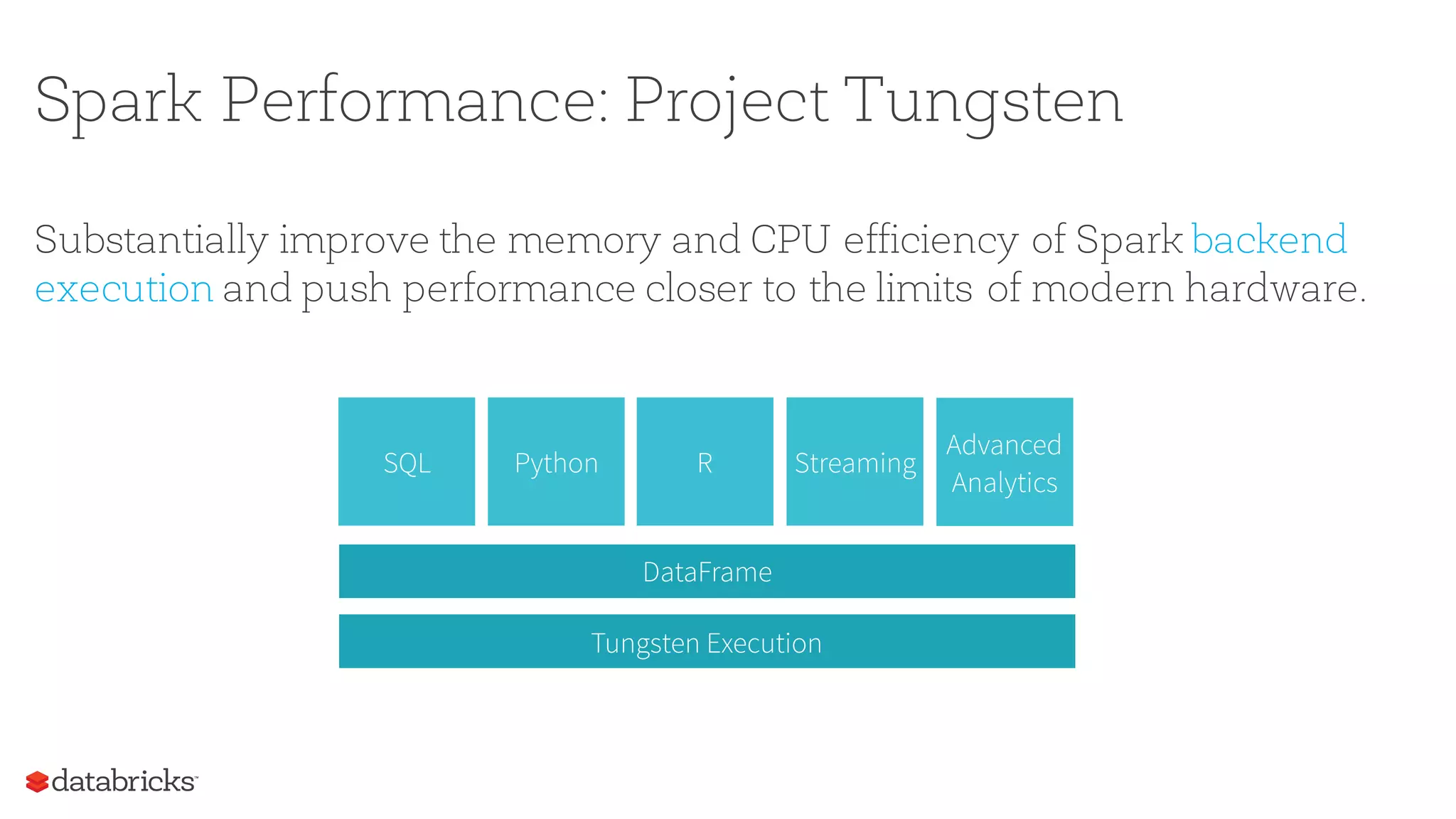 Spark Performance: Project Tungsten
Substantially improve the memory and CPU efficiency of Spark backend
execution and push performance closer to the limits of modern hardware.
Tungsten Execution
PythonSQL R Streaming
DataFrame
Advanced	
Analytics
 
