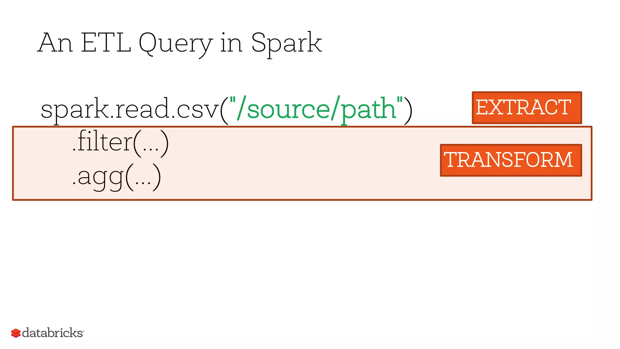An ETL Query in Spark
Extractspark.read.csv("/source/path")
.filter(...)
.agg(...)
EXTRACT
TRANSFORM
 