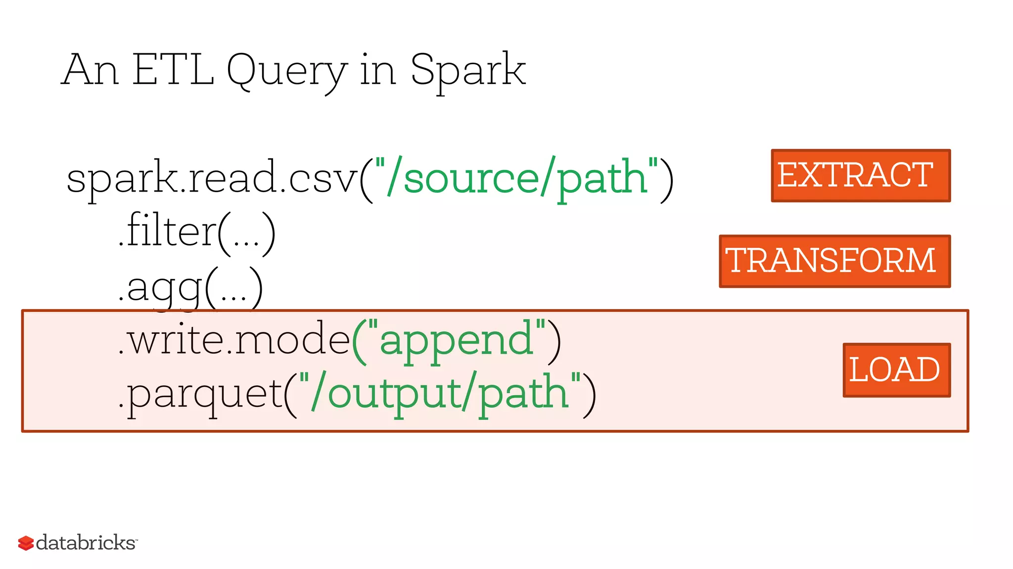 An ETL Query in Spark
Extractspark.read.csv("/source/path")
.filter(...)
.agg(...)
.write.mode("append")
.parquet("/output/path")
EXTRACT
TRANSFORM
LOAD
 