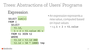 13
Trees: Abstractions of Users’ Programs
SELECT sum(v)
FROM (
SELECT
t1.id,
1 + 2 + t1.value AS v
FROM t1 JOIN t2
WHERE
t1.id = t2.id AND
t2.id > 50 * 1000) tmp
Expression
• An expressionrepresentsa
new value, computed based
on input values
• e.g. 1 + 2 + t1.value
 