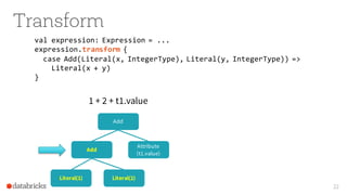 val expression: Expression = ...
expression.transform {
case Add(Literal(x, IntegerType), Literal(y, IntegerType)) =>
Literal(x + y)
}
Transform
22
Attribute
(t1.value)
Add
Add
Literal(1) Literal(2)
1 + 2 + t1.value
 