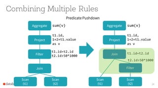 Combining Multiple Rules
24
Scan
(t1)
Scan
(t2)
Join
Filter
Project
Aggregate sum(v)
t1.id,
1+2+t1.value
as v
t1.id=t2.id
t2.id>50*1000
Predicate Pushdown
Scan
(t1)
Scan
(t2)
Join
Filter
Project
Aggregate sum(v)
t1.id,
1+2+t1.value
as v
t2.id>50*1000
t1.id=t2.id
 