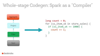 Scan
Filter
Project
Aggregate
long count = 0;
for (ss_item_sk in store_sales) {
if (ss_item_sk == 1000) {
count += 1;
}
}
Whole-stage Codegen: Spark as a “Compiler”
 