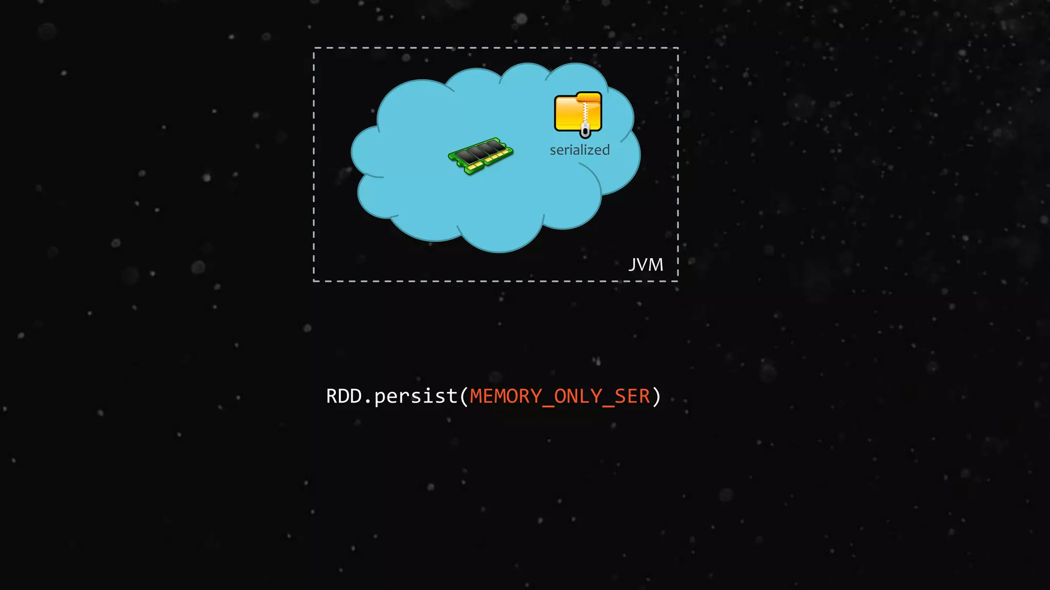 RDD.persist(MEMORY_ONLY_SER)
JVM
serialized
 