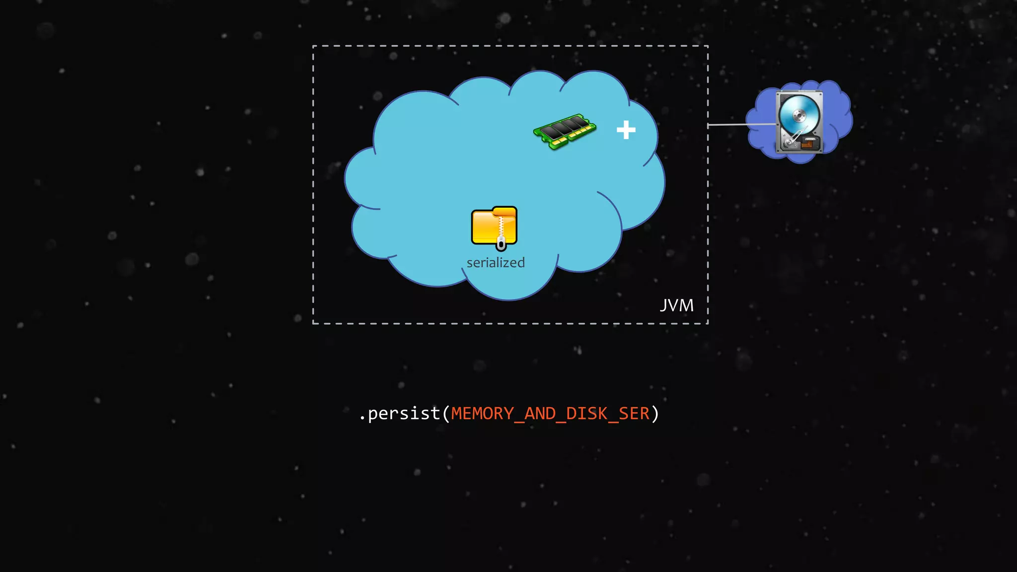+
.persist(MEMORY_AND_DISK_SER)
JVM
serialized
 