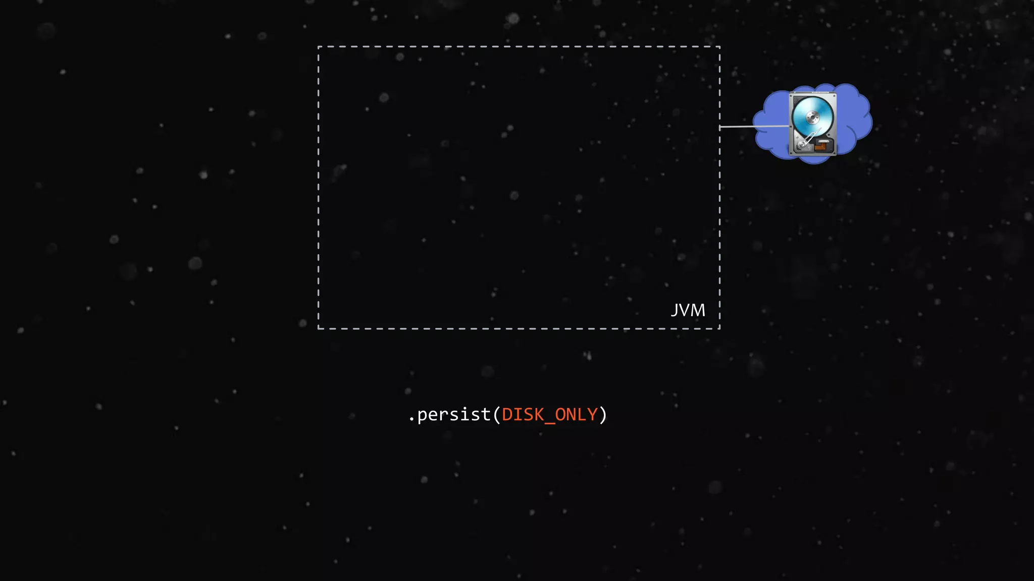 .persist(DISK_ONLY)
JVM
 