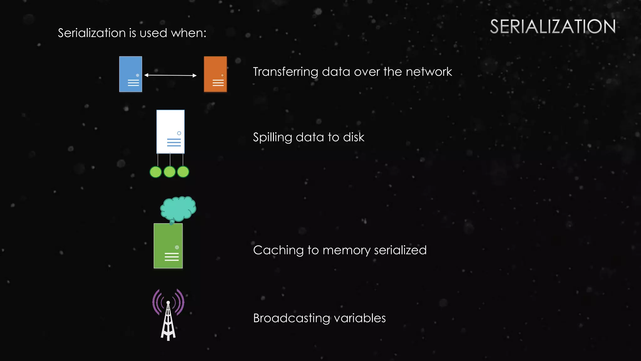 Serialization is used when:
Transferring data over the network
Spilling data to disk
Caching to memory serialized
Broadcasting variables
 