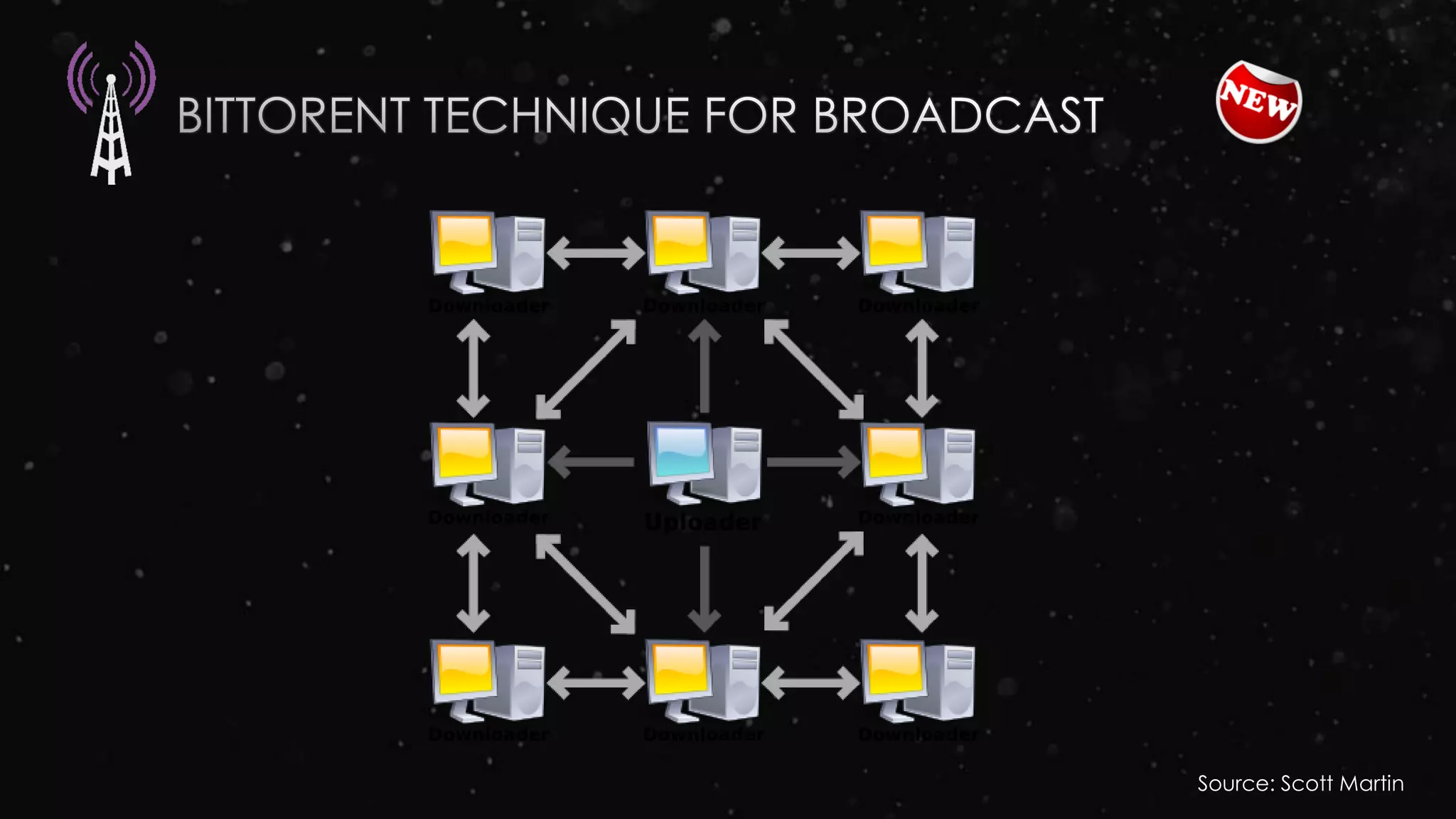 Source: Scott Martin
 